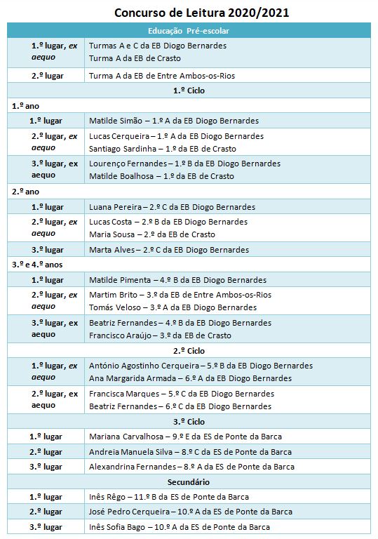 2110 premios concurso leitura tab2021