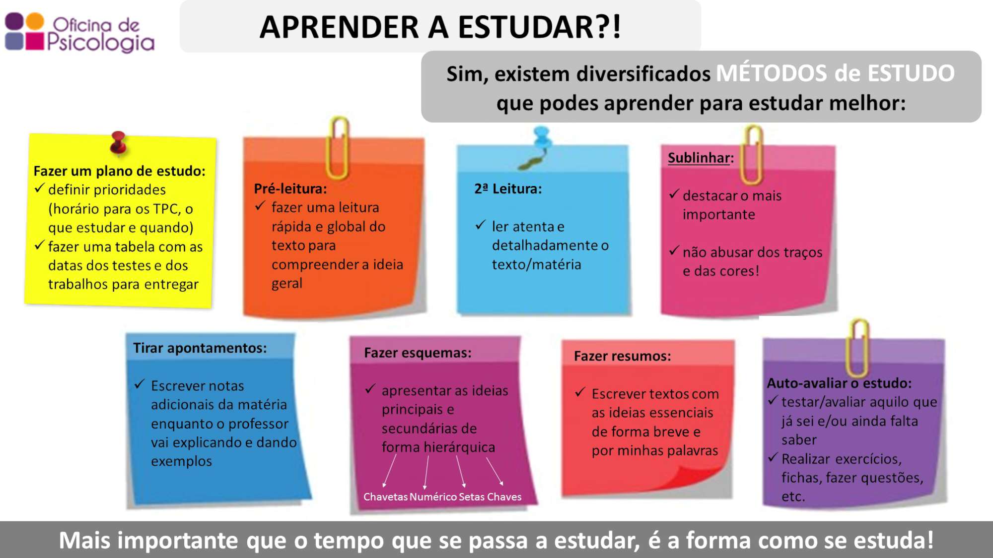 2210 metodos de estudo